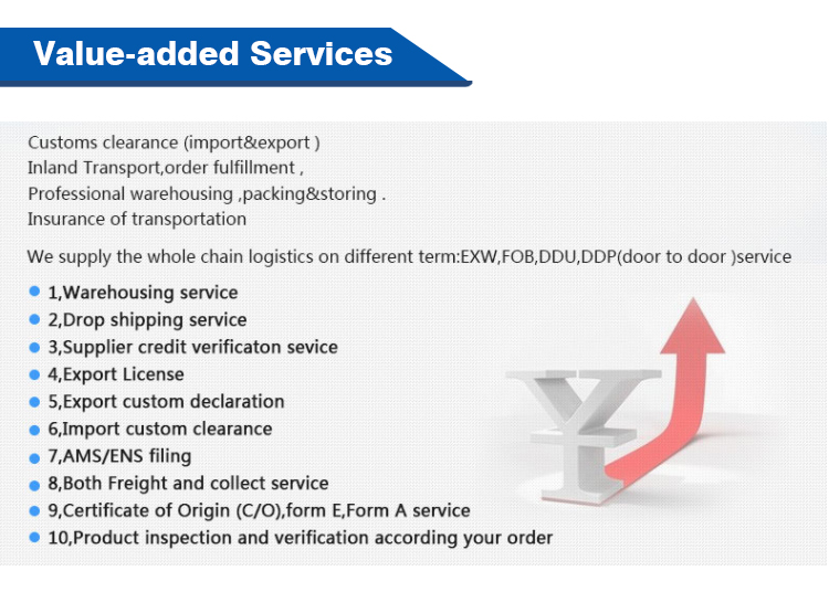 Amazon FBA Delivery