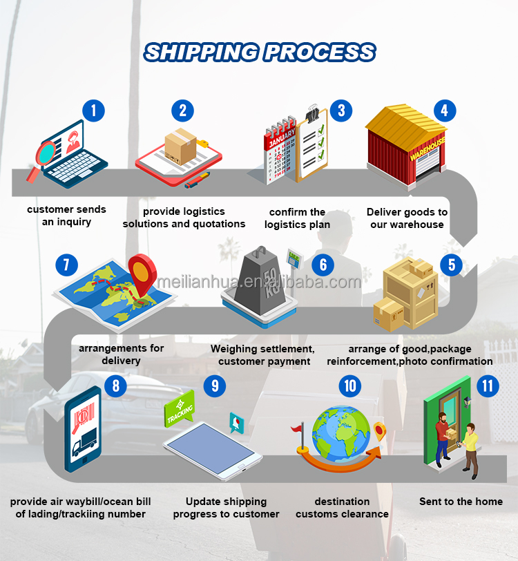 Customs Declaration