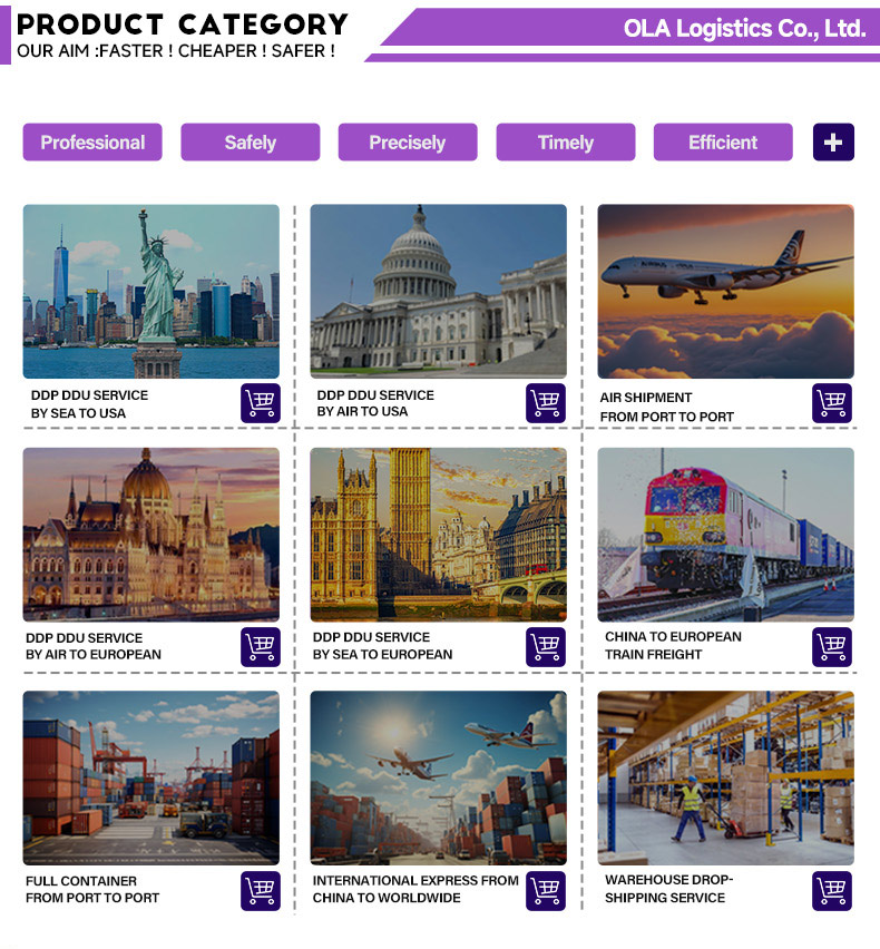 Product Categories Overview