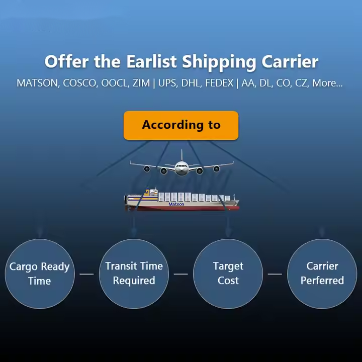 cainiao Express Forwarder 3PL DHL Dropshipping Buyer Agent DDP DDU Shipping from China to Australia USA UK-Warehouse Services