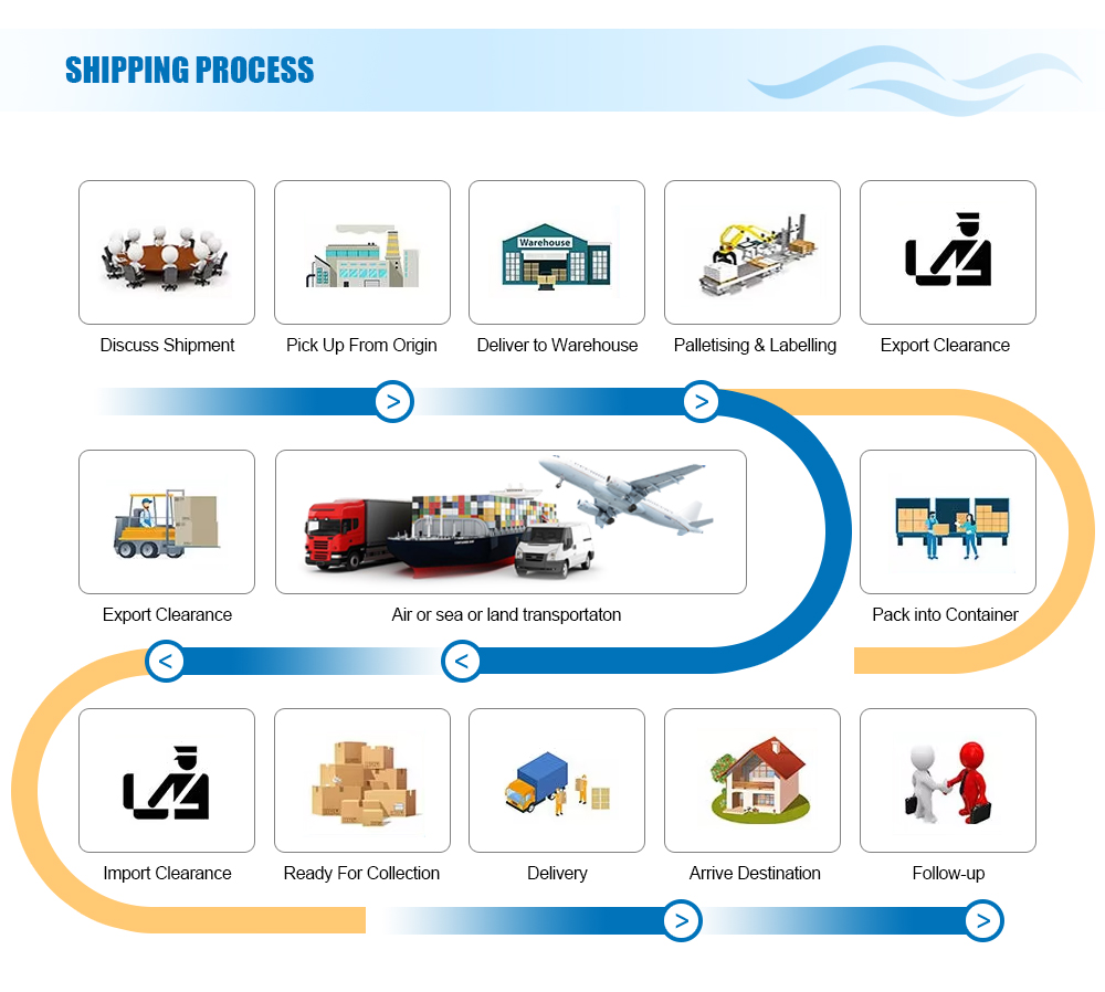 Handling Process 1