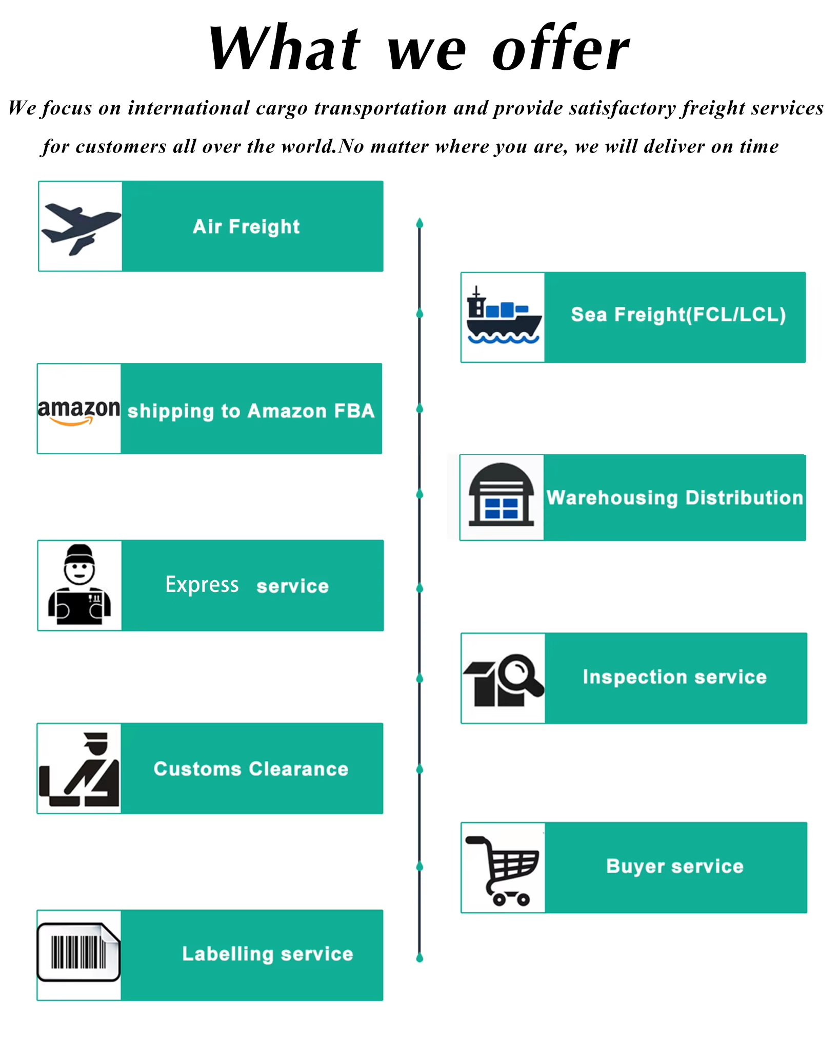 Logistics Service Image 5