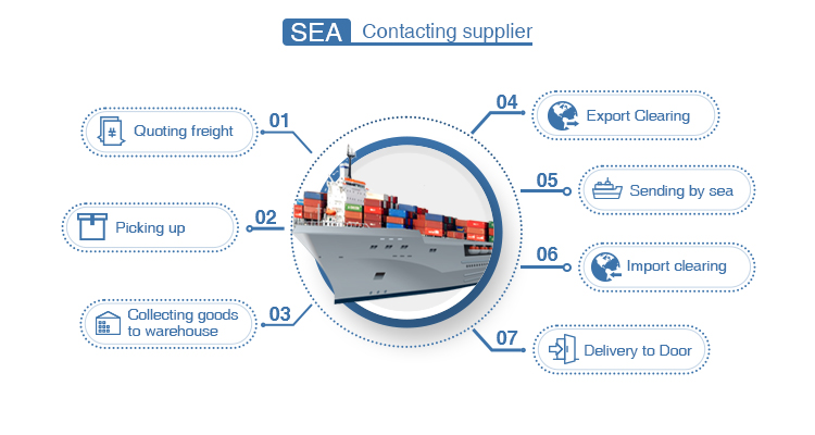 Shipping Service Feature 6