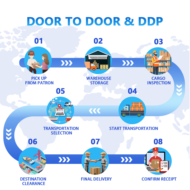 Australia Belgium 3PL Logistic Amazon Supplier DDP Freight Forwarder Offering Wholesale Dropshipping Tracking LCL+Express