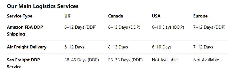 USA UK Canada Special Line Logistics Oversized Cargo Professional Shipping Guaranteed 12-45 Days