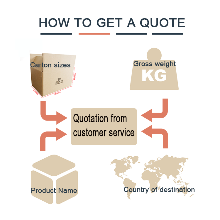 China Shipping Tosaudi Arabia Cargo Agent Forwarder By DHL UPS Express Shipping