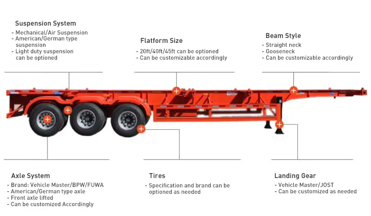 Efficient Loadmaster Semi Trailer with Customizable Container Lock Transfer System