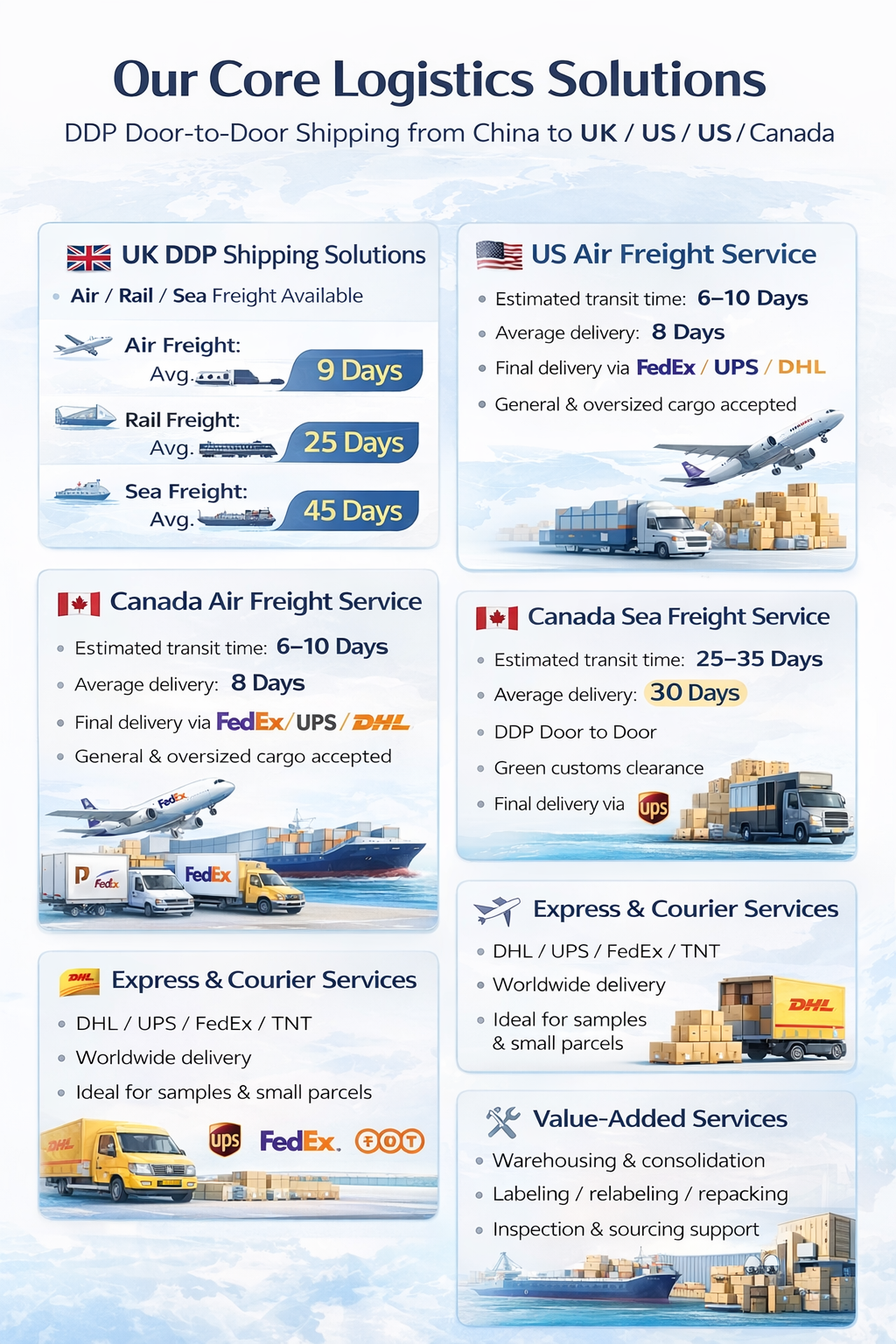 USA UK Canada Special Line Logistics Oversized Cargo Professional Shipping Guaranteed 12-45 Days