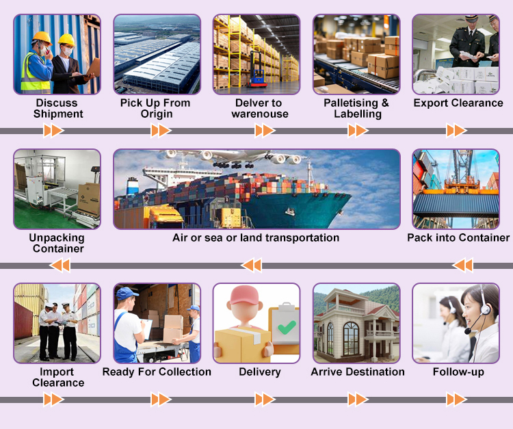 Step by step shipping process flow