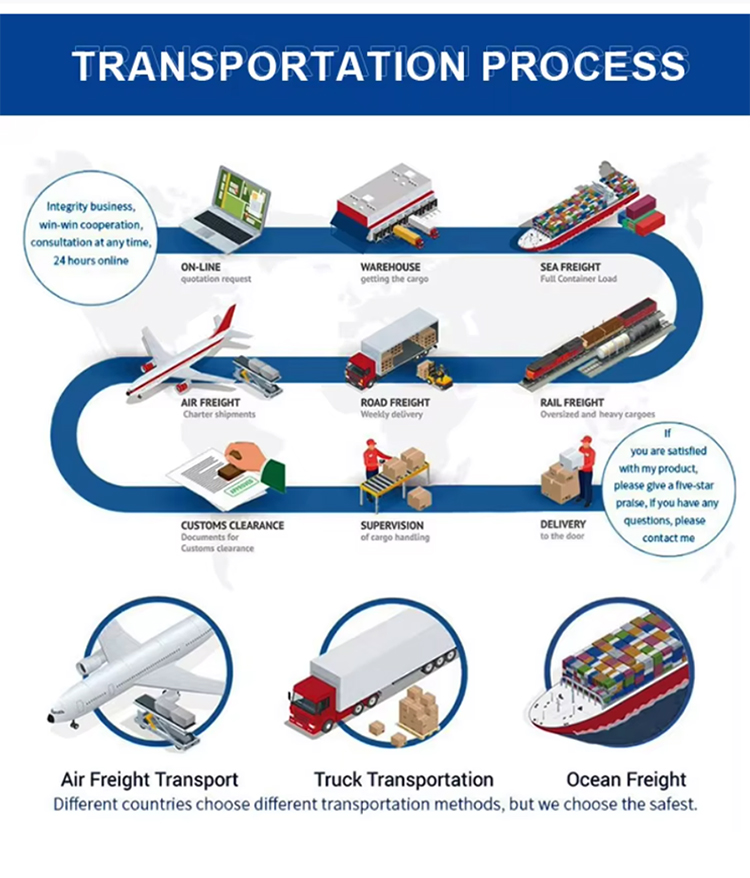 Logistics Operation 5
