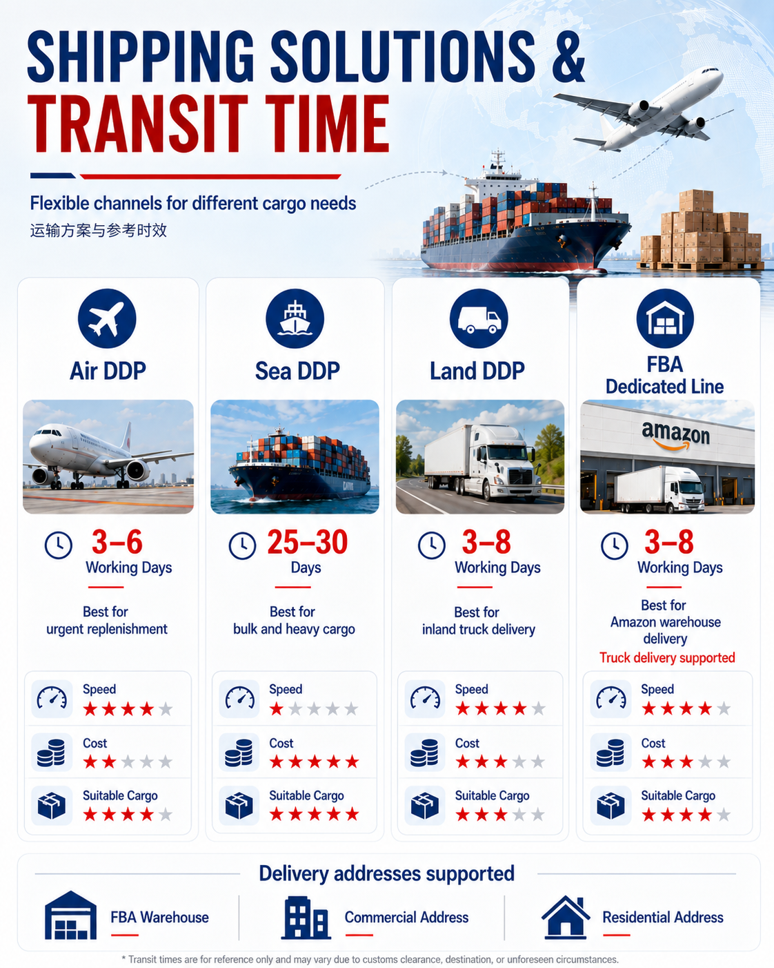 Wholesale Bulk Large Cargo Air Shipment DDP China to USA Professional Local Customs Clearance Broker Service