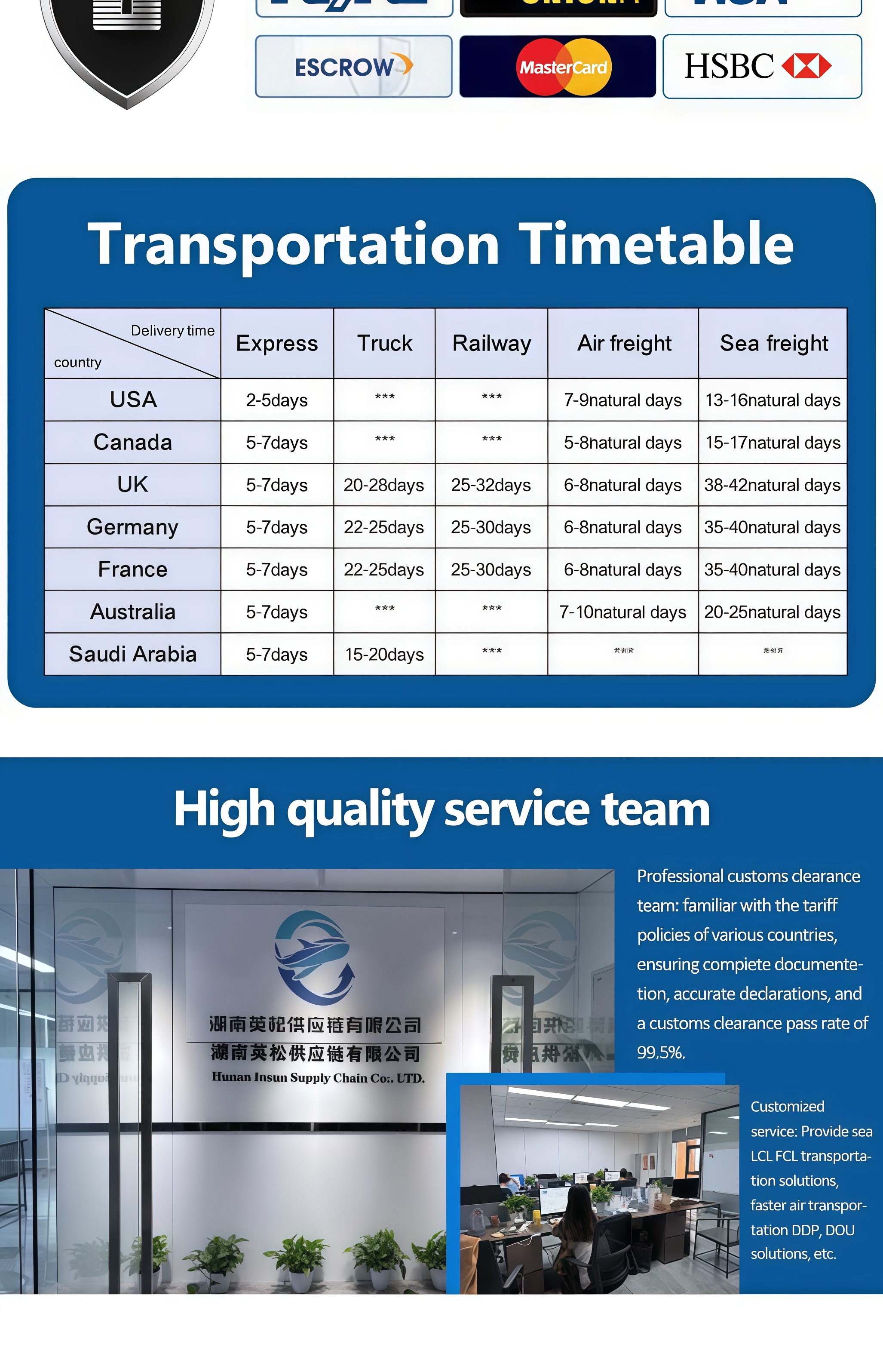 Logistics Service Display 3