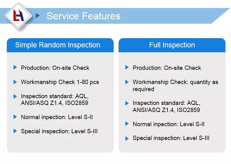 Quality Control Process 2