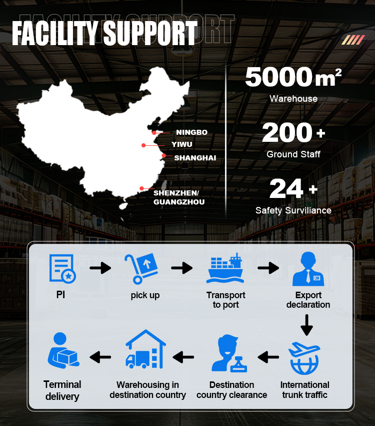 Our Logistics Advantages 2