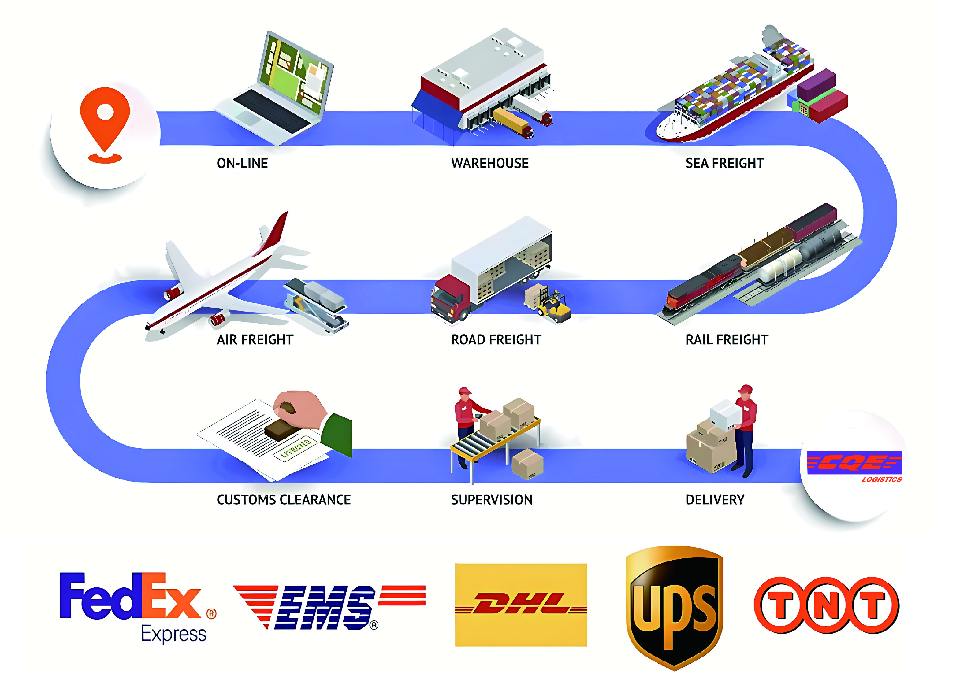 Express Delivery Logistics