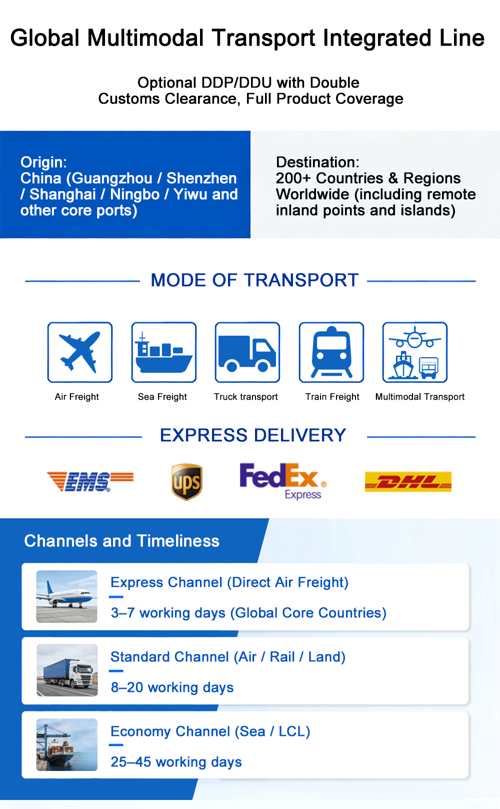 Transportation Modes