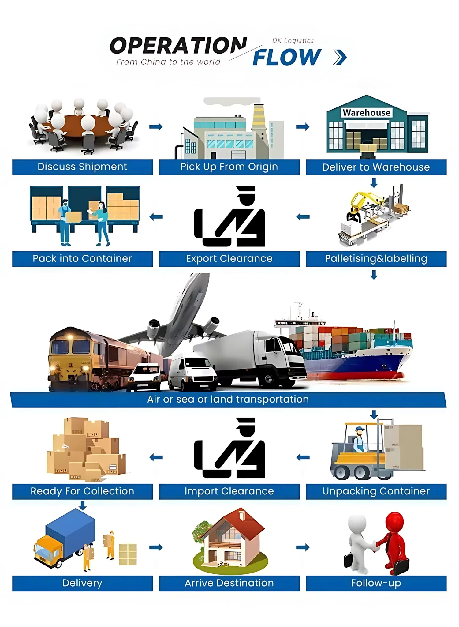 Railway Intermodal Transport Detail 7