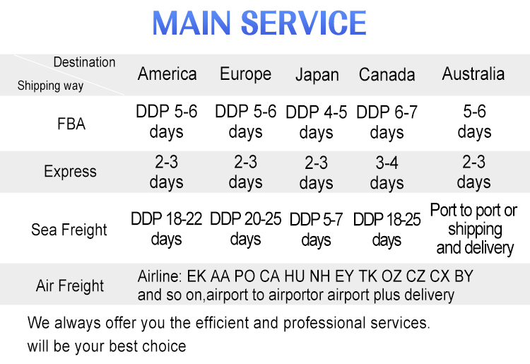 Transport Process Stage 2
