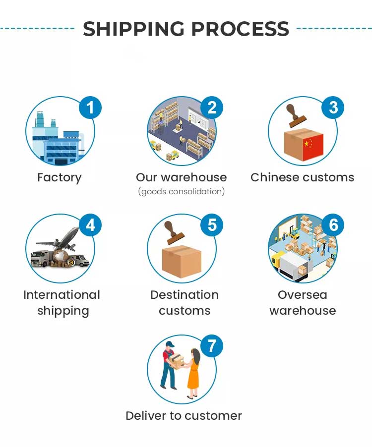 Shipping Process Step 1