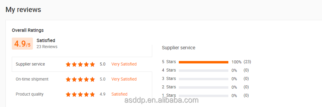 Feedback Review 1