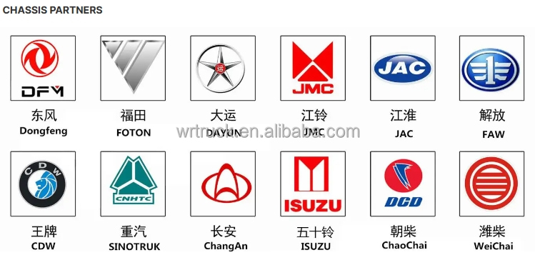 Our Partners
