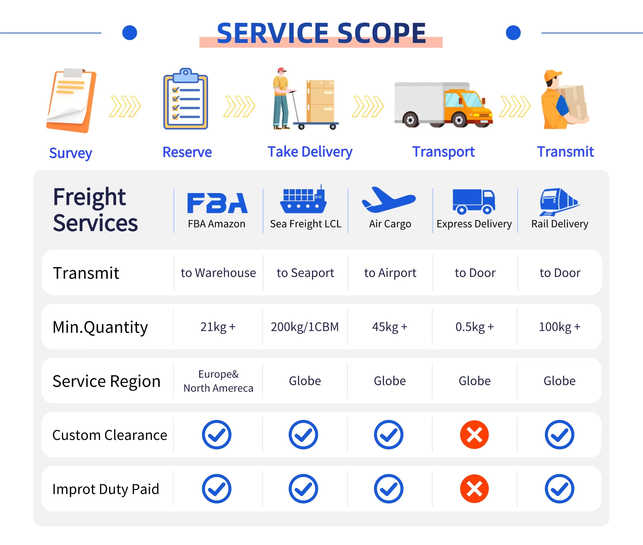 China Canada Freight Forwarder | FCL/LCL Consolidation Air Cargo Charter DDP/DDU Customs Brokerage CFS Door Delivery Service