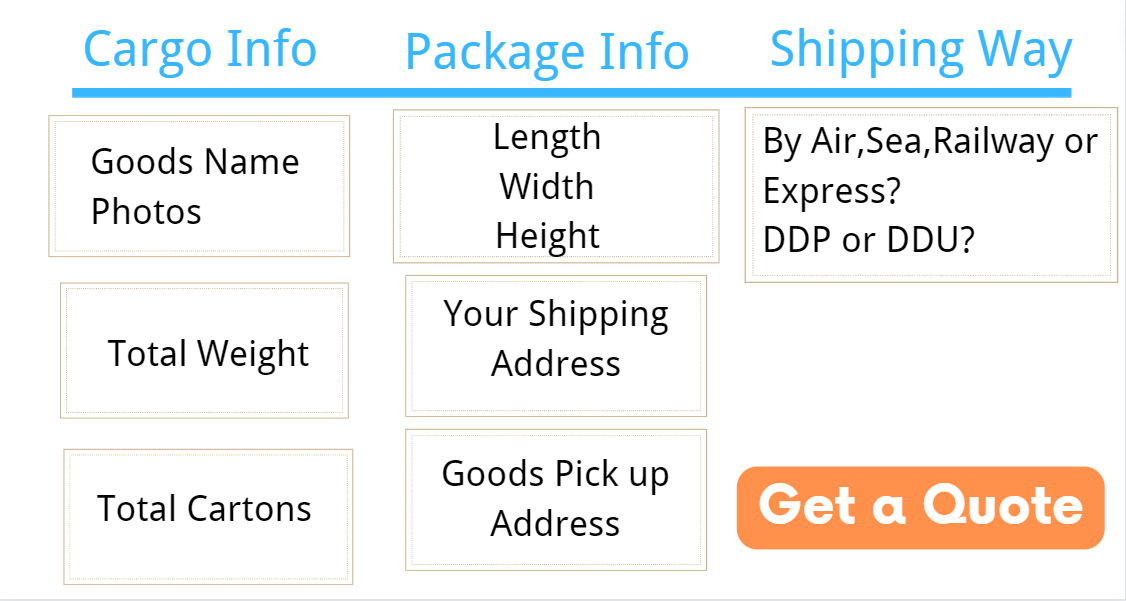 Transportation Modes