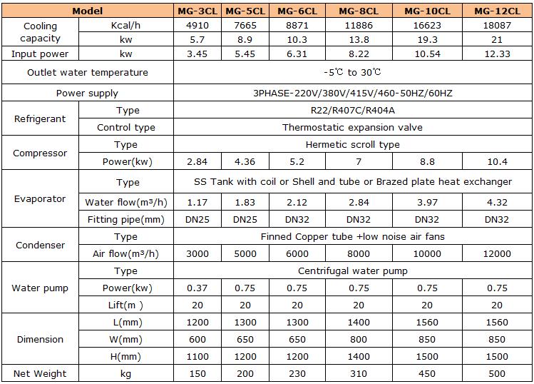 Air Cooled Chiller Model A