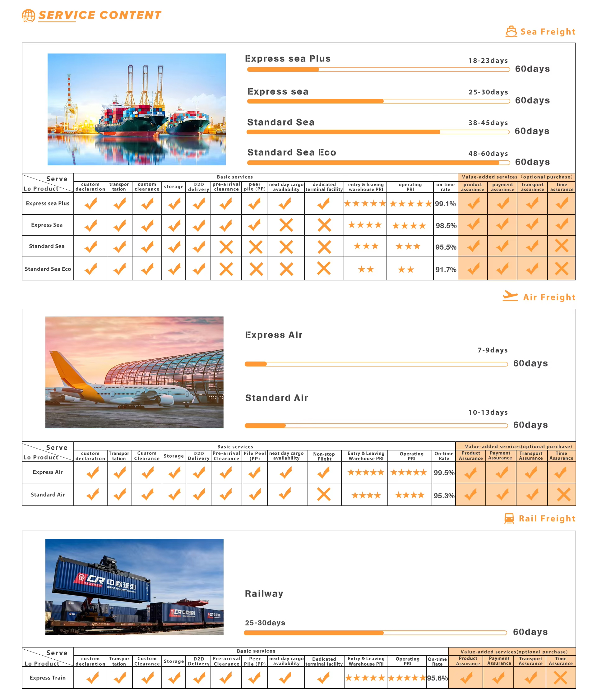 Logistics Service 2