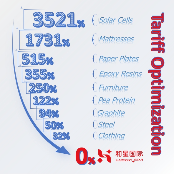 DG Container Freight Forwarder Full Container Load Sea Shipping Agent FCL From China to USA Canada Europe Brazil Global