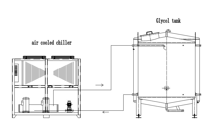 Beer Glycol Chiller Structure