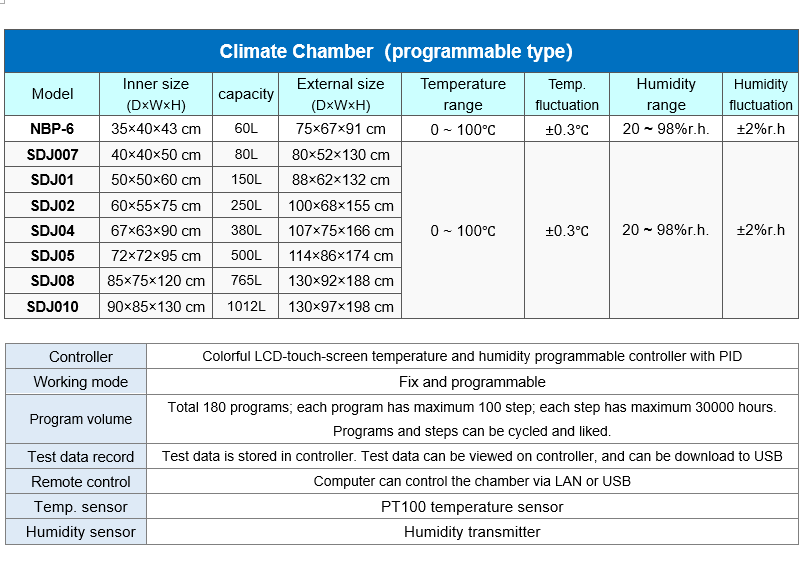 Constant Temperature Incubator Programmable Cycling Timing Repeating Damp Humidity Control 60-1000L Capacity Remote Controlled