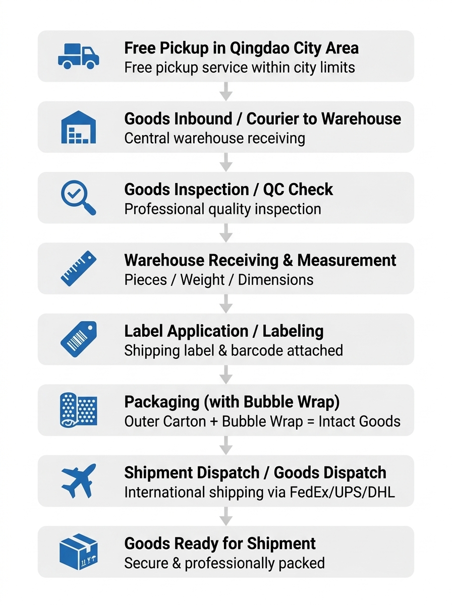 Less Than Container Load LCL Ocean Freight Forwarder Real Time Tracking