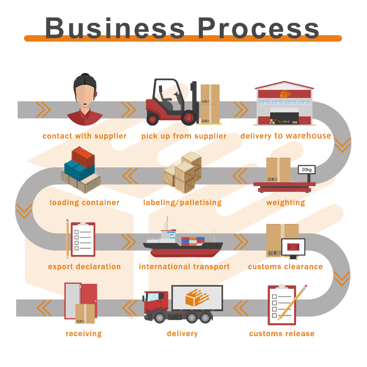 Global Supply Chain
