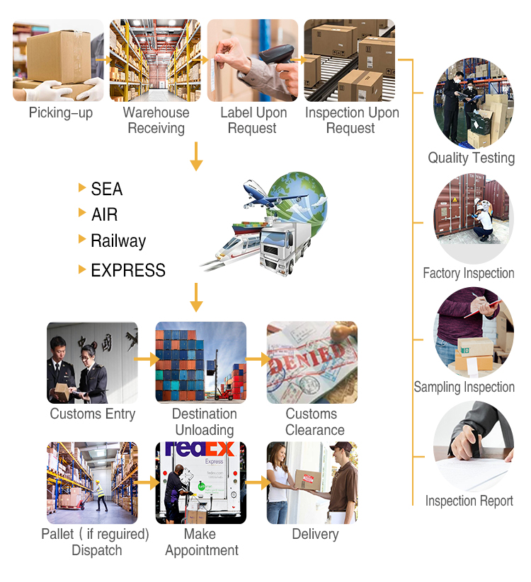 Transport Process Stage 1