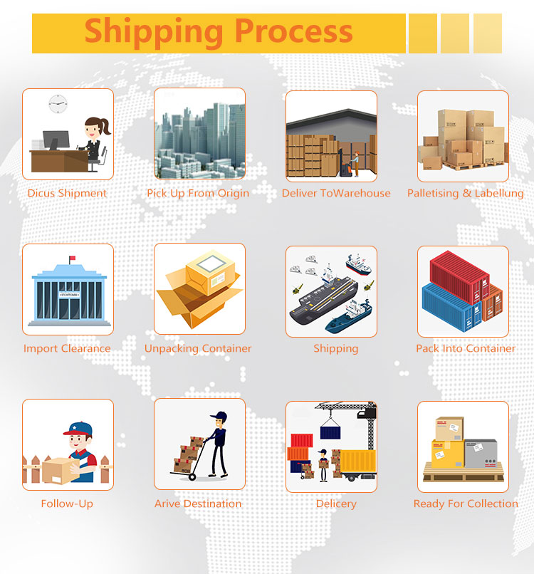 Shipping Process Step by Step