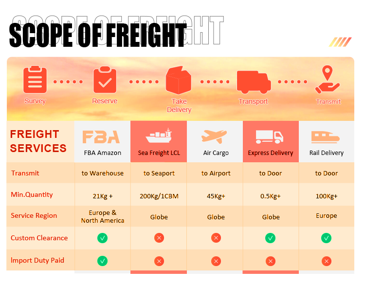 Why Choose Us for Cargo Shipping 2