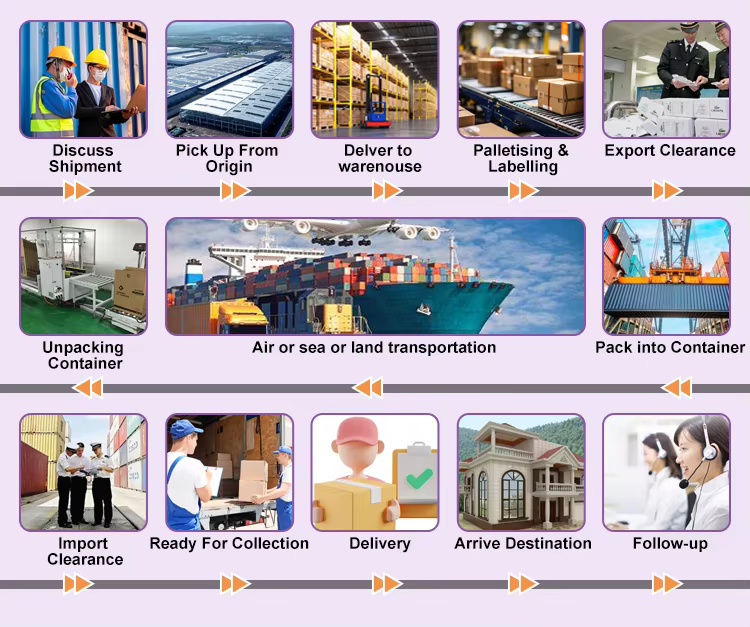 Fulfillment Logistics