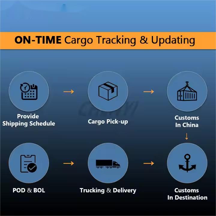 cainiao Express Forwarder 3PL DHL Dropshipping Buyer Agent DDP DDU Shipping from China to Australia USA UK-Warehouse Services