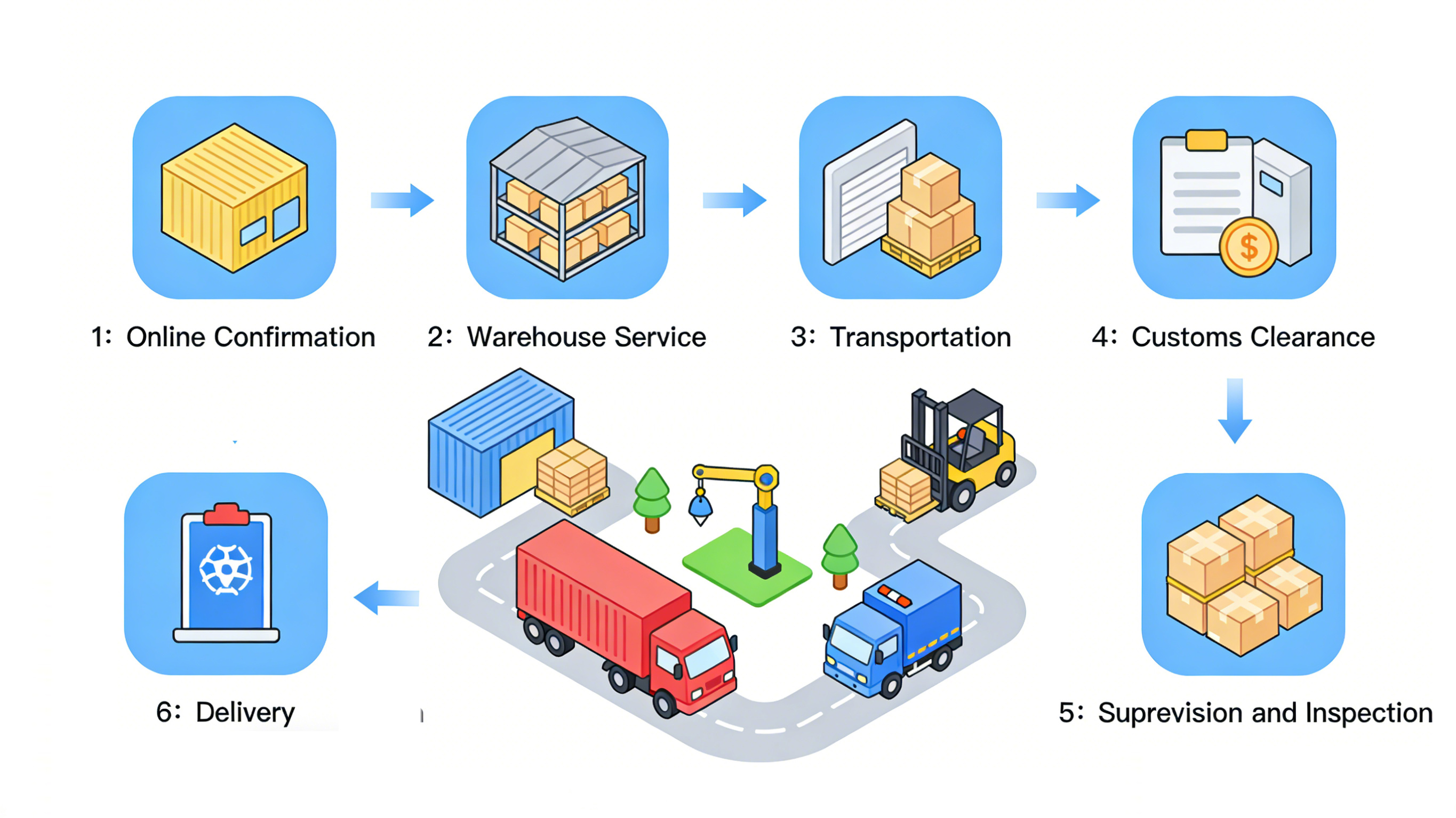Logistics Operation 5