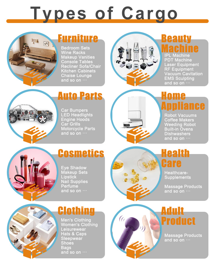 Product Logistics Categories