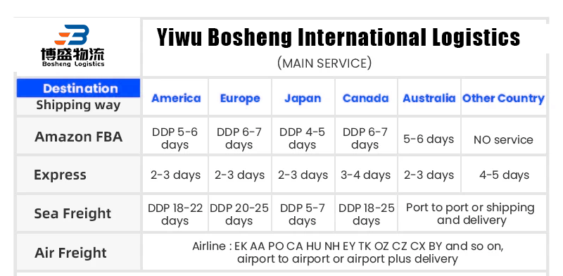 Cheap Shipping Cost International Trucking China Europe Repacking Services Global Shipping Tracking 3PL Warehousing Truck