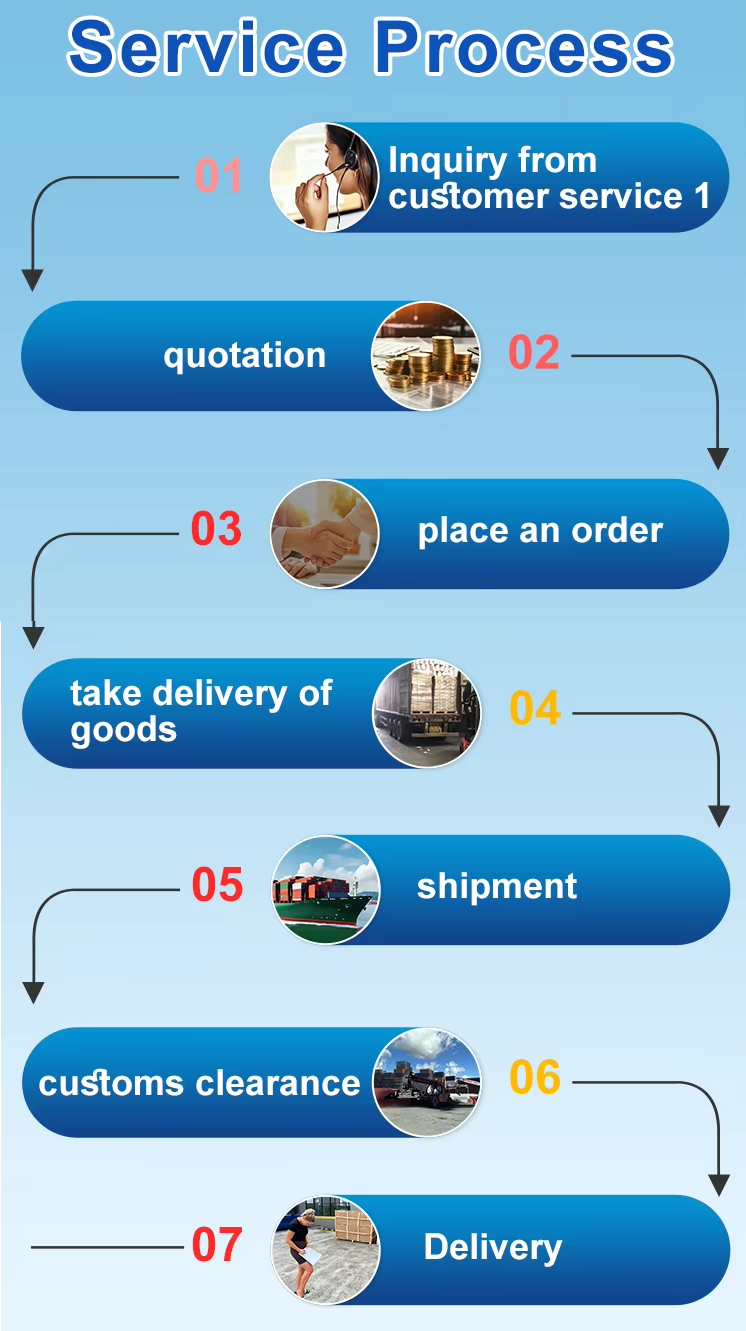Logistics Showcase 6