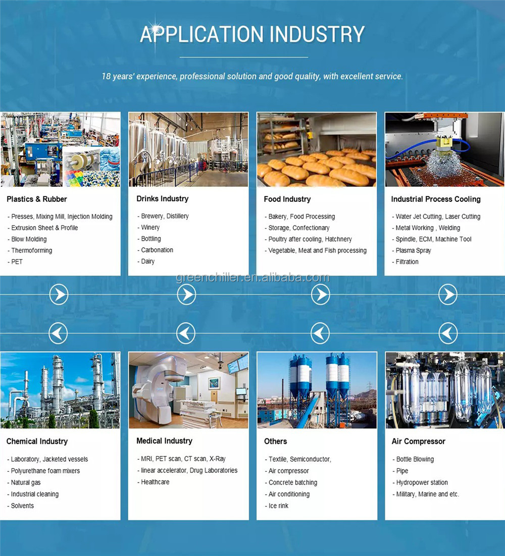 Glycol Chiller Applications