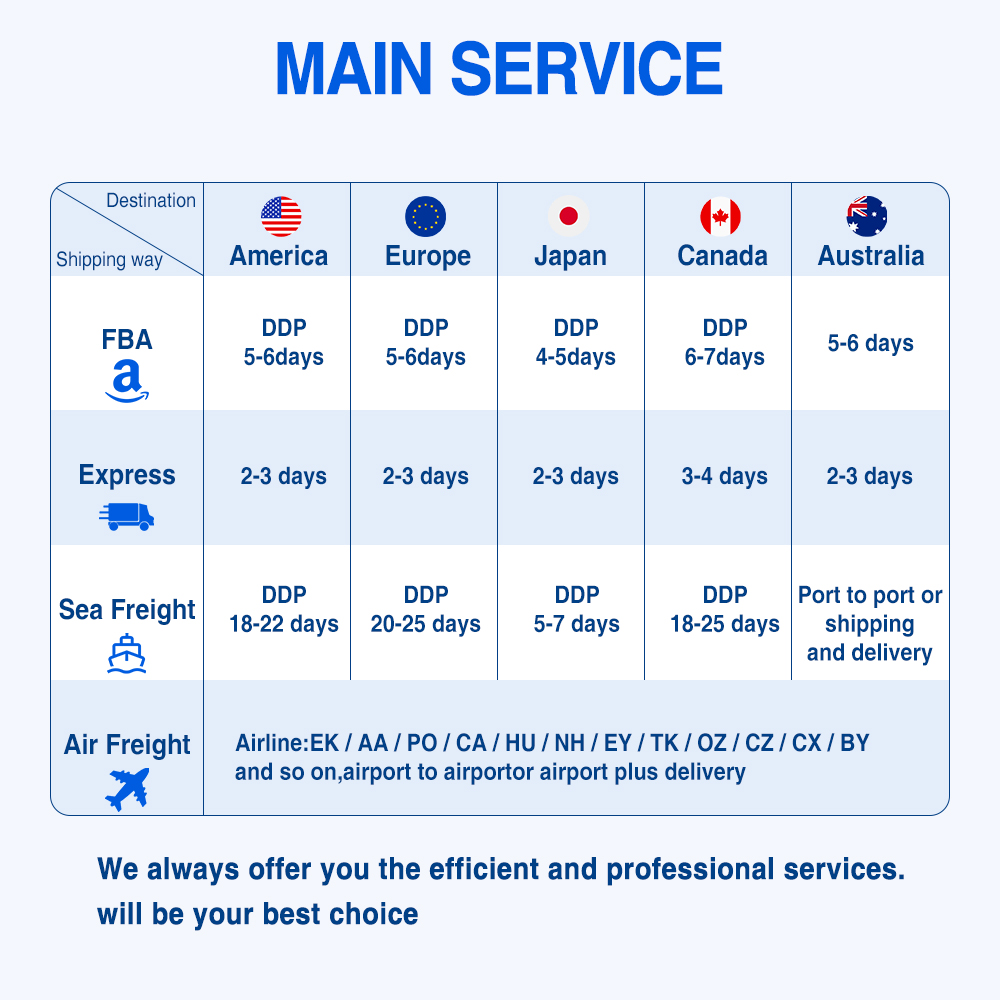 China to Worldwide DAP Shipping Agent | DHL UPS FedEx Express| 1kg Accepted | Fast Delivery with Customs Assistance &amp; Insurance
