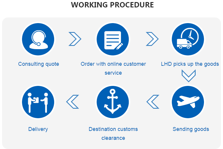 Logistics Infrastructure 2