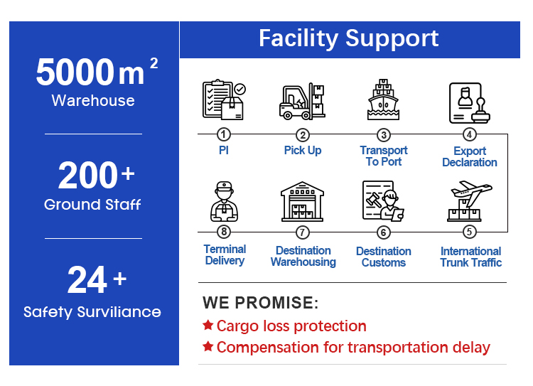 Logistics Warehouse Center