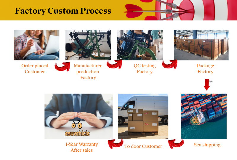 Cargo Area Configuration Details