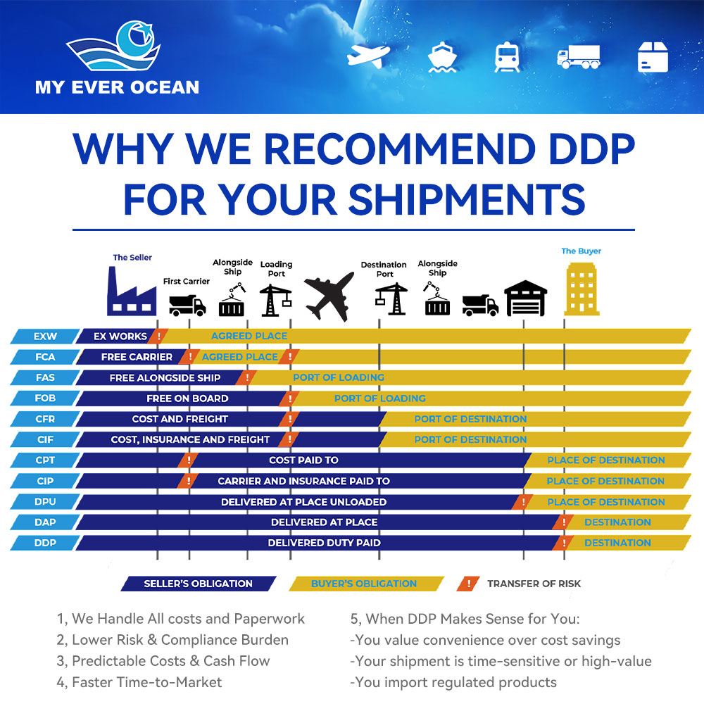 Ever Ocean Rates Fast Delivery Ddp Last Mile Door Us Warehouse Express Air Courier Shipping Agent to United States Usa Canada