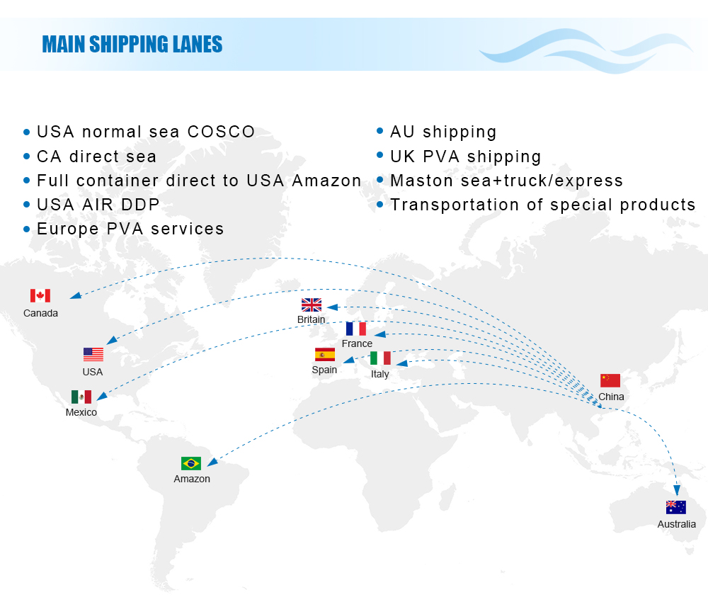 Warehousing
